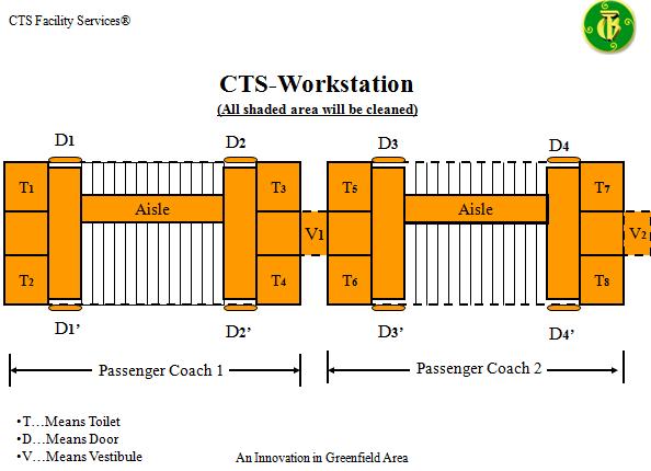 Workstation Diagram 2